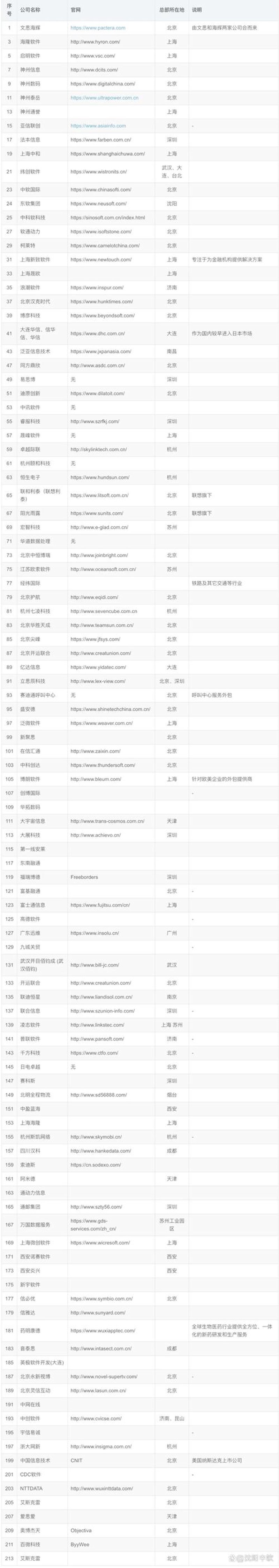 上海网络科技行业的风向标：洞察产业发展